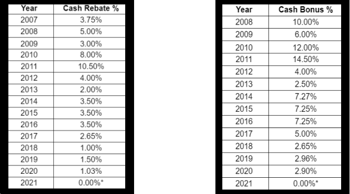 loyalty rates.png